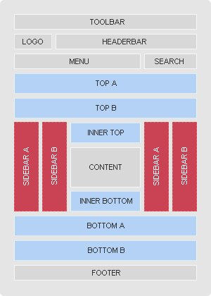 Module Positions Module Positions